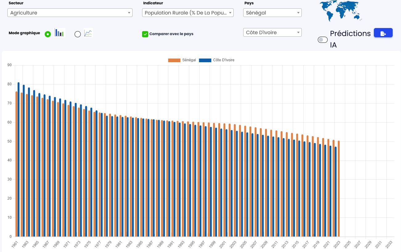 Image de la banque mondiale etude de marche Logiciel de Business plan collaboratif boosté à l'intelligence artificielle