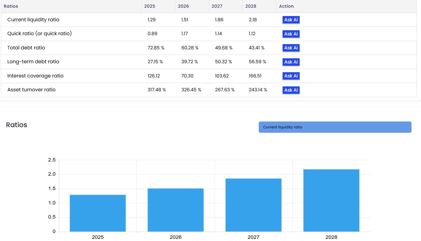 BPC-AI : KPI Financiers en Temps Réel pour Piloter la Performance Tableau des KPI BPC-AI avec indicateurs de performance clés : marge, croissance, rentabilité, trésorerie, efficacité opérationnelle et suivi en temps réel.