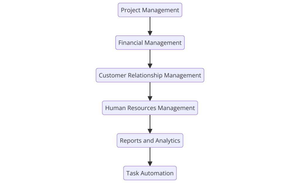 Online Business Management Tool