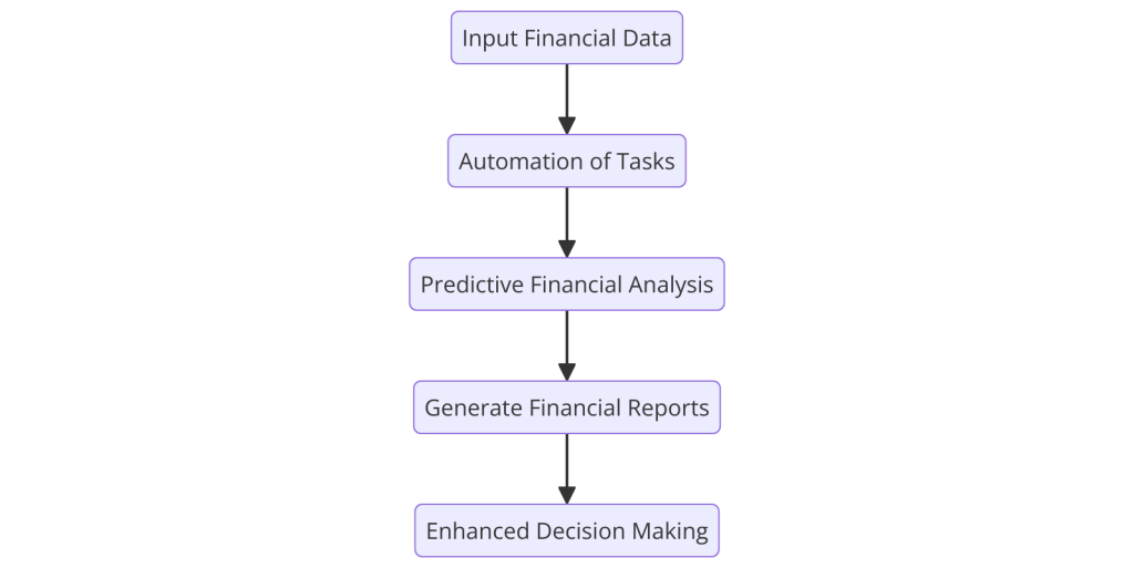 The AI Management plateforme