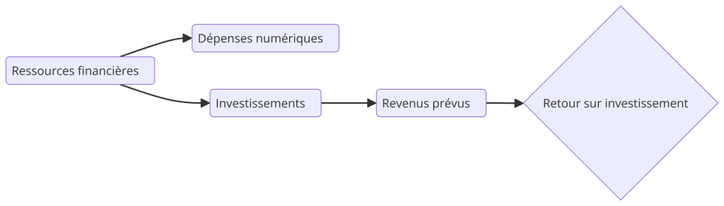 Analyse de marché et positionnement digital