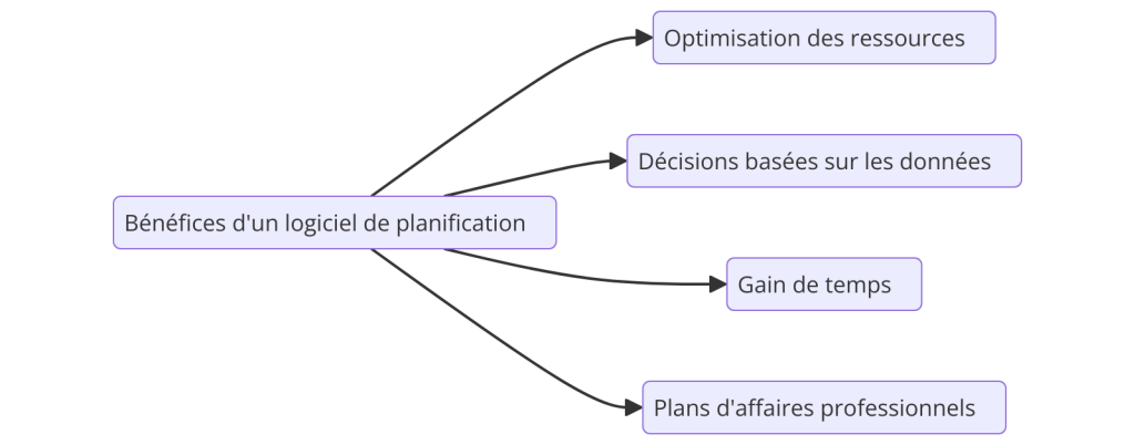 Benefits of Financial Planning Software