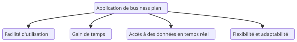 application de business plan 