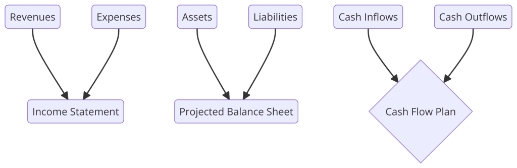 Logiciel de Business plan collaboratif boosté à l'intelligence artificielle
