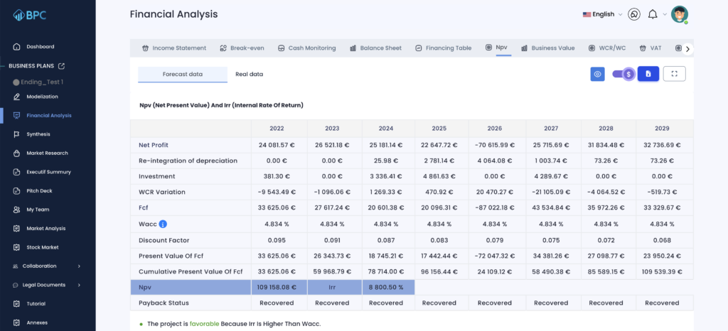 Logiciel de Business plan collaboratif boosté à l'intelligence artificielle
