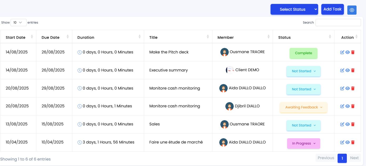 Logiciel de Business plan collaboratif boosté à l'intelligence artificielle