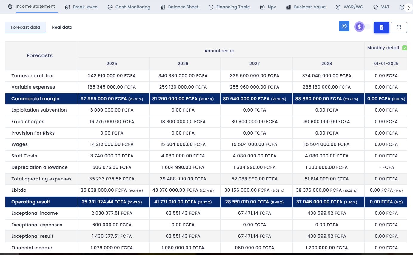 Logiciel de Business plan collaboratif boosté à l'intelligence artificielle