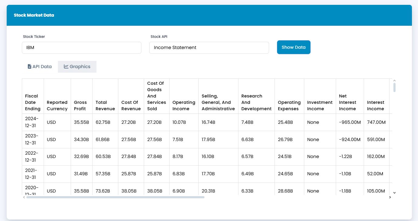 Logiciel de Business plan collaboratif boosté à l'intelligence artificielle