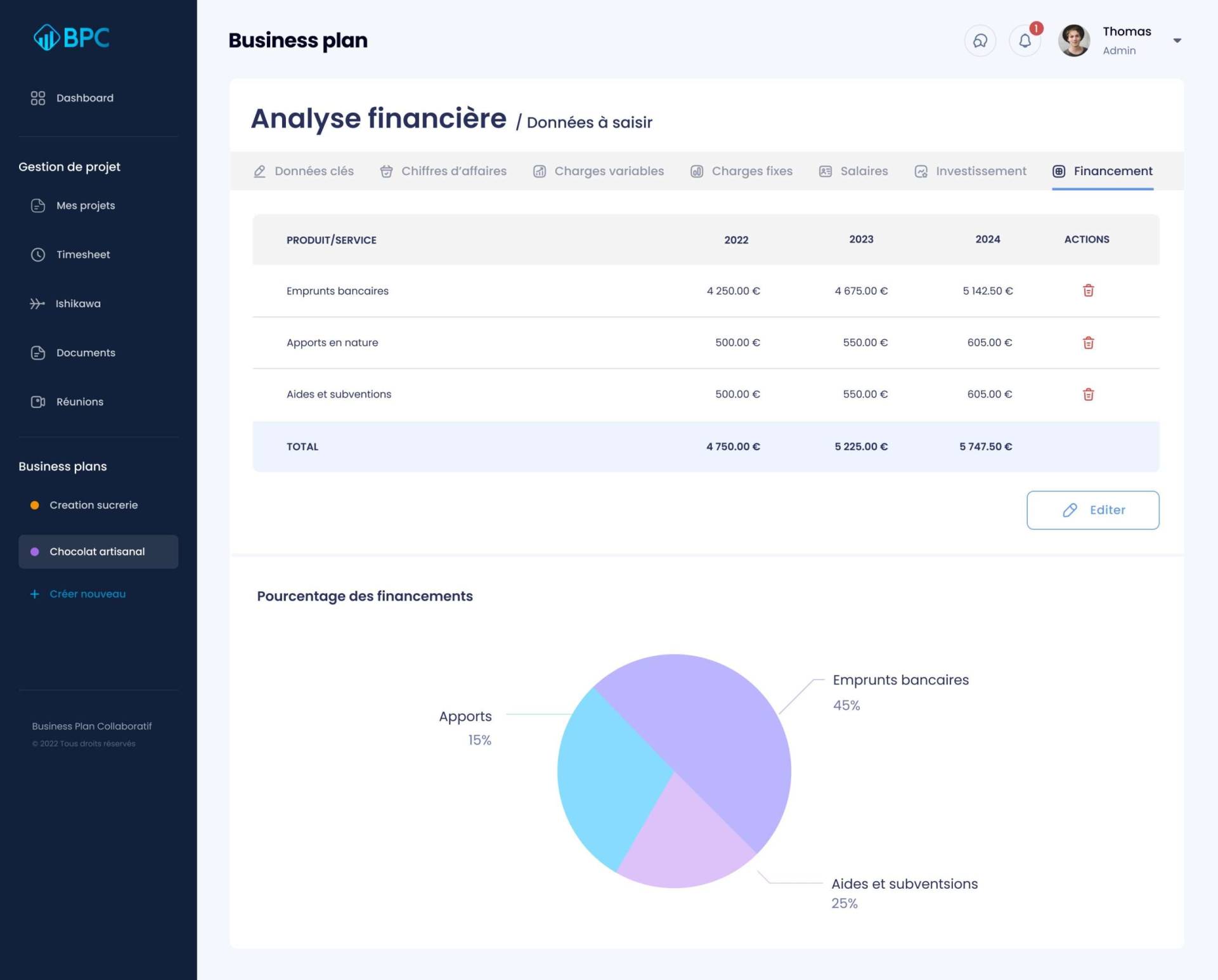 Logiciel de Business plan collaboratif boosté à l'intelligence artificielle